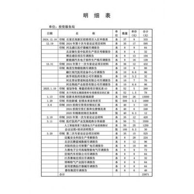 項(xiàng)目材料 畫冊 折頁