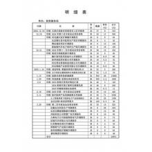 項(xiàng)目材料 畫冊 折頁